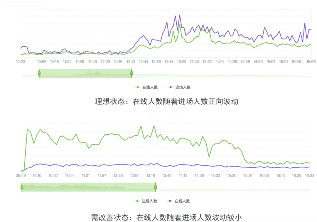 直播GMV如何增長(zhǎng)？