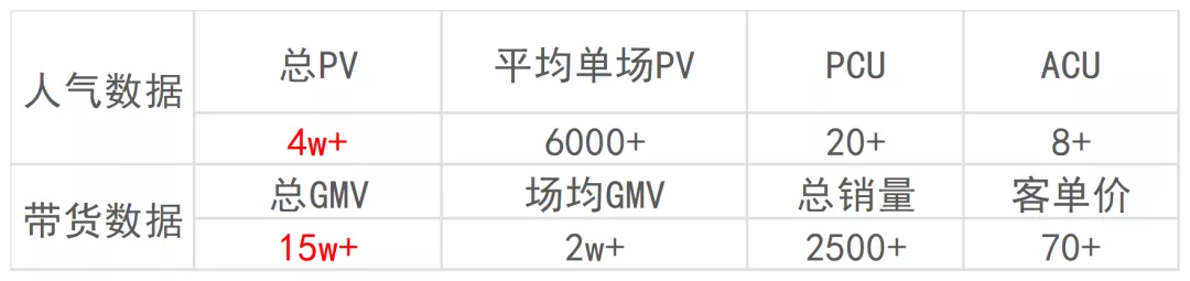 直播GMV如何增長(zhǎng)？