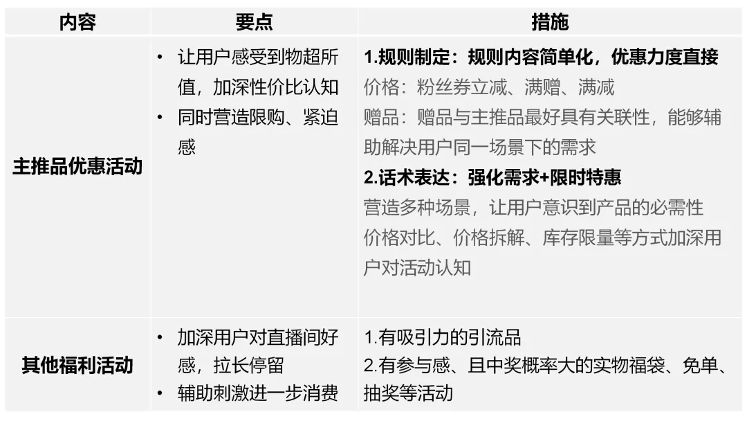 直播GMV如何增長(zhǎng)？