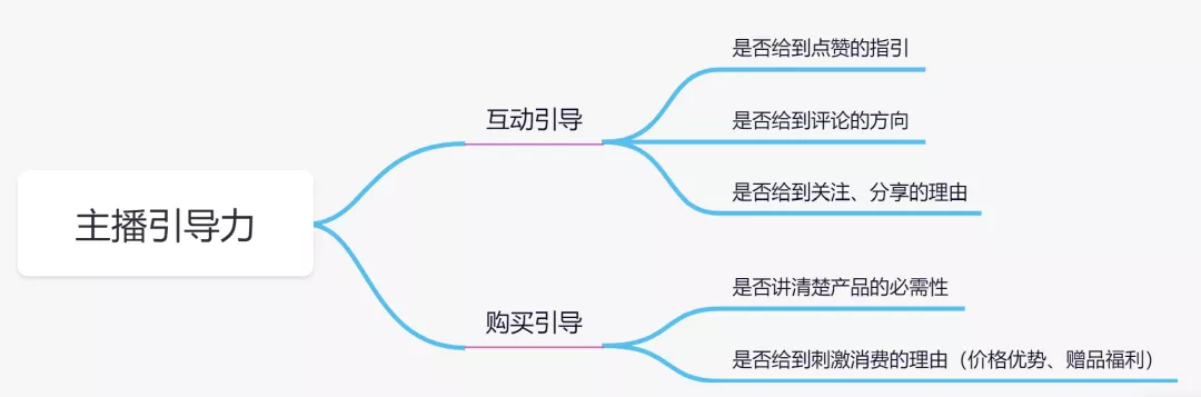 直播GMV如何增長(zhǎng)？