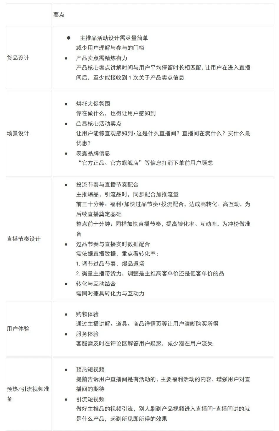 直播GMV如何增長(zhǎng)？