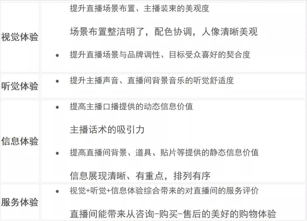 直播GMV如何增長(zhǎng)？