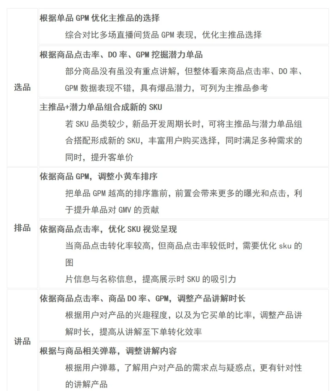 直播GMV如何增長(zhǎng)？