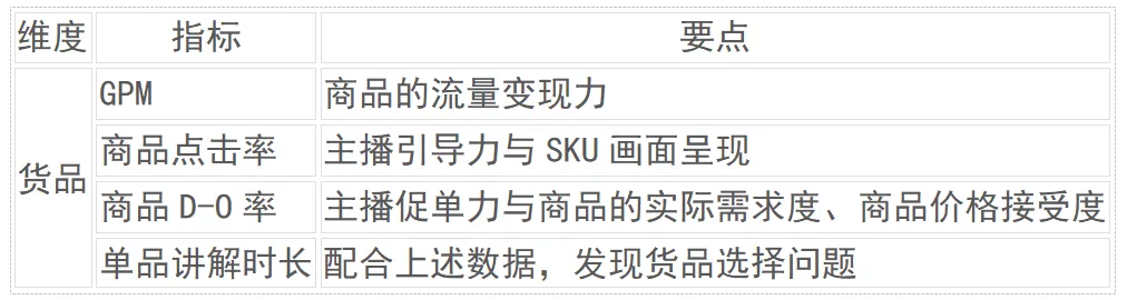 直播GMV如何增長(zhǎng)？