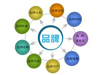 電商品牌定位秘訣及價(jià)值