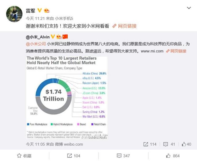 全球十大電商公司排行：阿里是亞馬遜兩倍，小米全球第八！