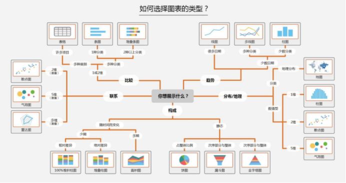 數(shù)據(jù)分析項目精講！電商平臺人、貨、場分析實戰(zhàn)，附數(shù)據(jù)源