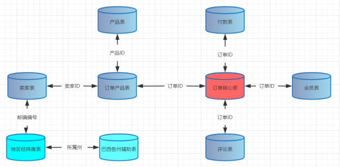 數(shù)據(jù)分析項目精講！電商平臺人、貨、場分析實戰(zhàn)，附數(shù)據(jù)源