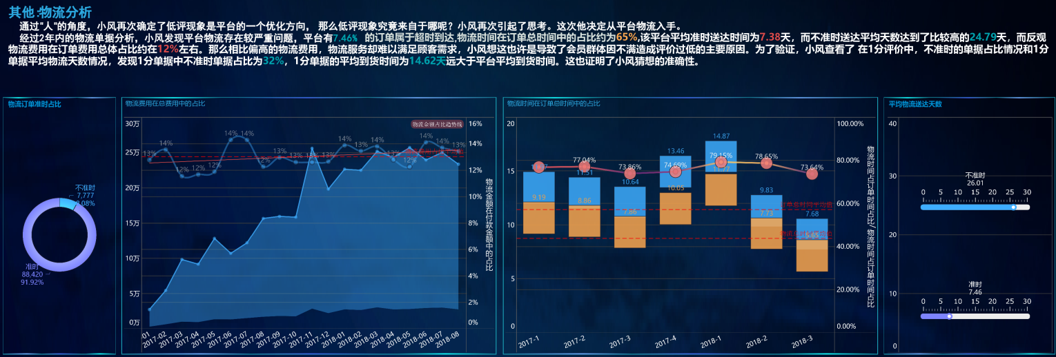 數(shù)據(jù)分析項目精講！電商平臺人、貨、場分析實戰(zhàn)，附數(shù)據(jù)源