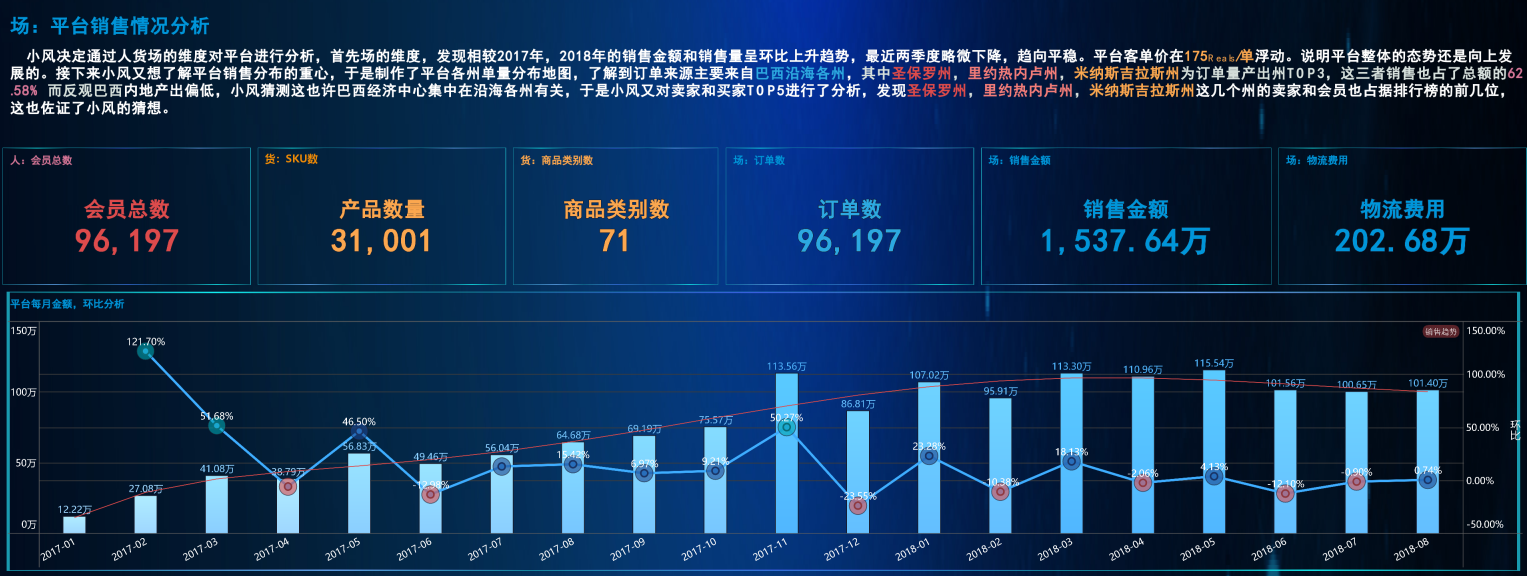數(shù)據(jù)分析項目精講！電商平臺人、貨、場分析實戰(zhàn)，附數(shù)據(jù)源
