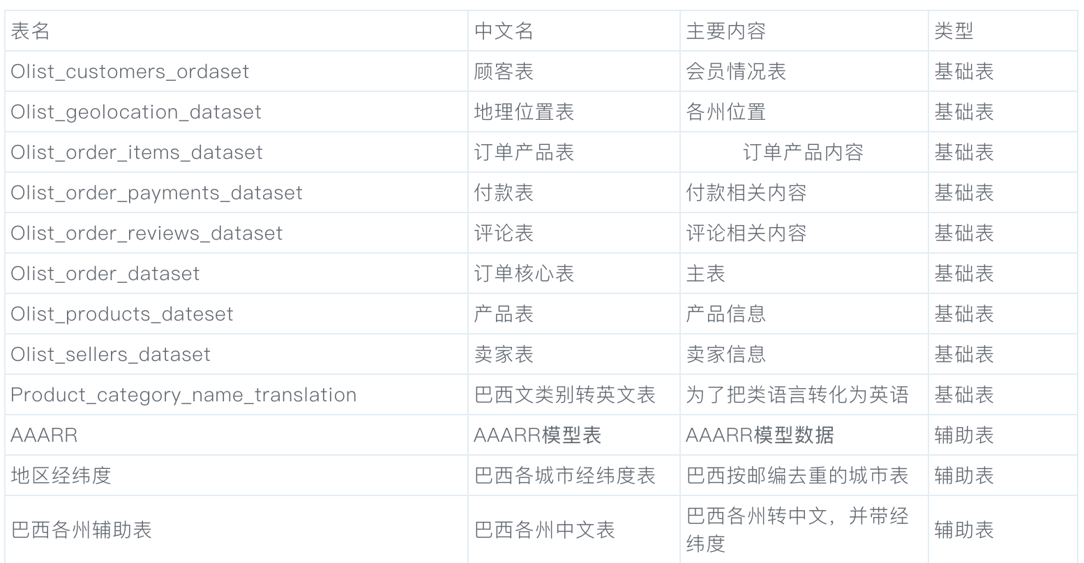 數(shù)據(jù)分析項目精講！電商平臺人、貨、場分析實戰(zhàn)，附數(shù)據(jù)源