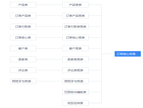 數(shù)據(jù)分析項目精講！電商平臺人、貨、場分析實戰(zhàn)，附數(shù)據(jù)源