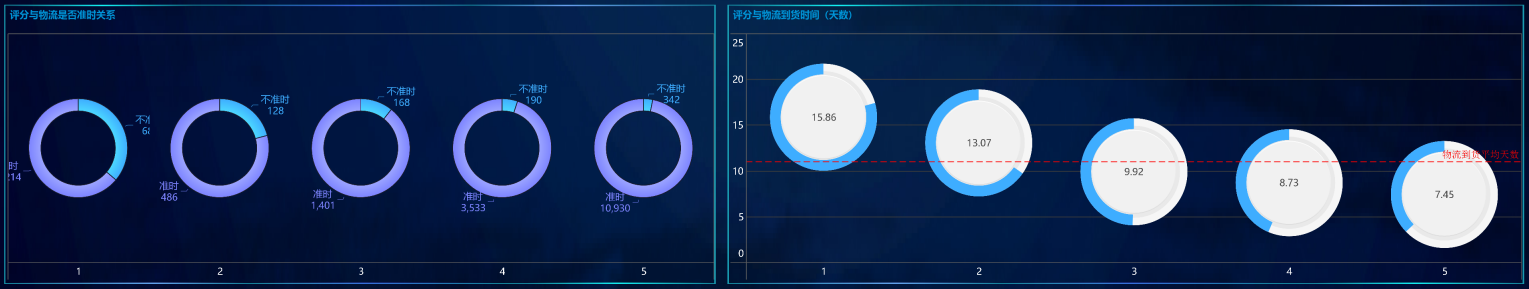 數(shù)據(jù)分析項目精講！電商平臺人、貨、場分析實戰(zhàn)，附數(shù)據(jù)源