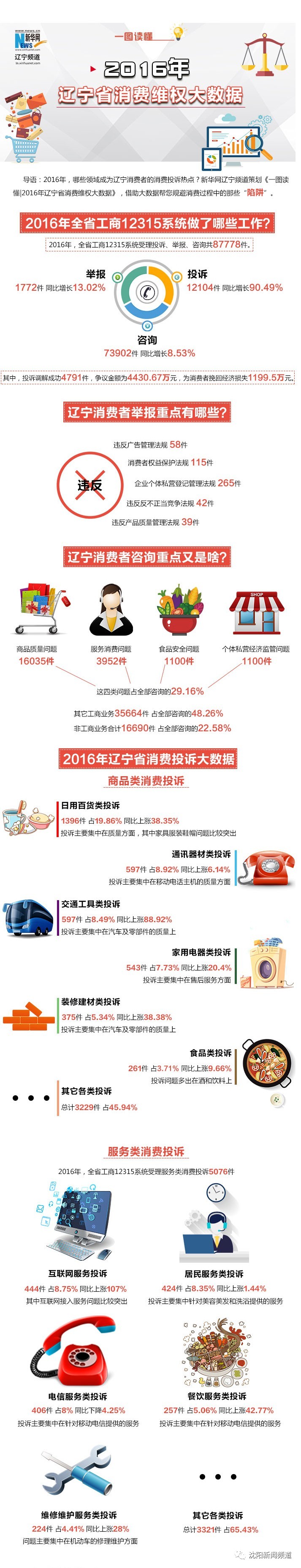 網(wǎng)絡(luò)消費(fèi)咋維權(quán)？全國(guó)12315平臺(tái)今日正式上線！