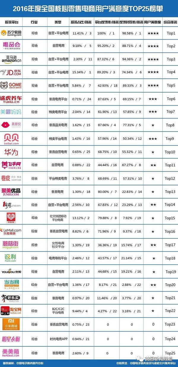 網(wǎng)絡(luò)消費(fèi)咋維權(quán)？全國(guó)12315平臺(tái)今日正式上線！