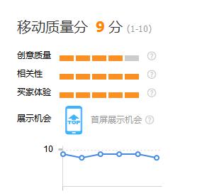 淘寶電商:需要知道的直通車(chē)的基本認(rèn)知