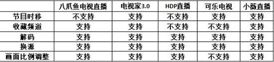 電視直播軟件哪個(gè)好？哪些軟件電視臺(tái)多且播放不卡？