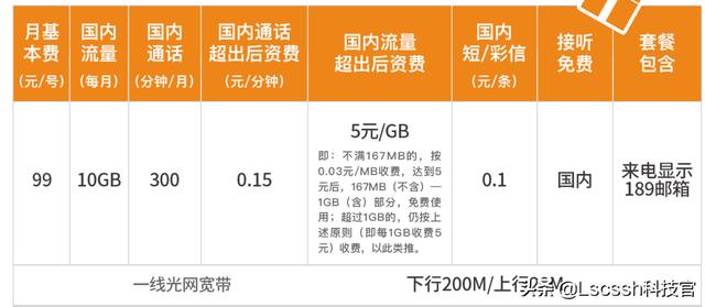 中國電信哪個套餐最經(jīng)濟(jì)實惠？我認(rèn)為是這些，你呢？