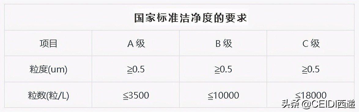 IDC數(shù)據(jù)機房設計要點、技術(shù)規(guī)范及參數(shù)標準 CEIDI西遞
